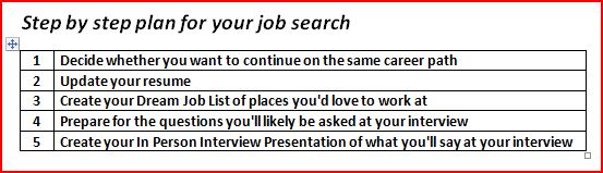Step by Step plan for your job search